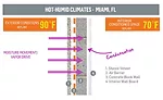 Air & Vapor Barriers