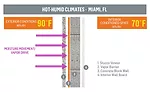 Air & Vapor Barriers