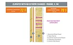 Air & Vapor Barriers