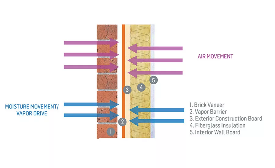 Air & Vapor Barriers