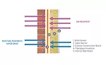 Air & Vapor Barriers
