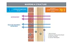 Air & Vapor Barriers