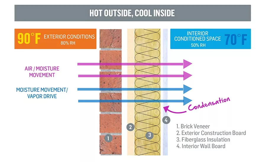 Air & Vapor Barriers