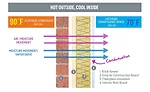 Air & Vapor Barriers
