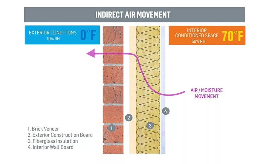 Air & Vapor Barriers