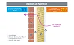 Air & Vapor Barriers