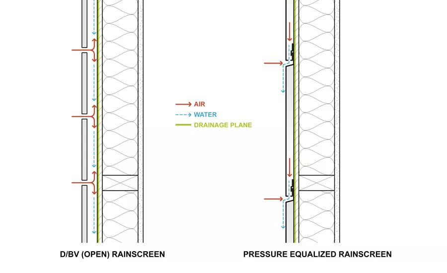 Building Envelope Solutions