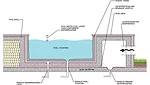 A graph detailing pool Waterproofing