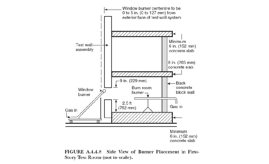 Continuous Insulation