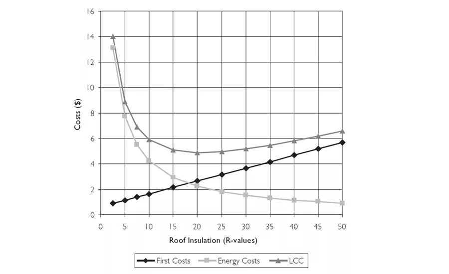 Continuous Insulation