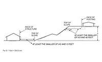 Codes_900x550.jpg waterproofing codes