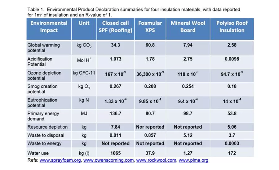 flame retardants