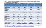 flame retardants