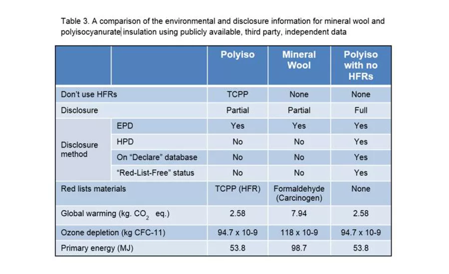 flame retardants