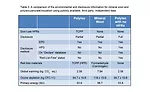 flame retardants