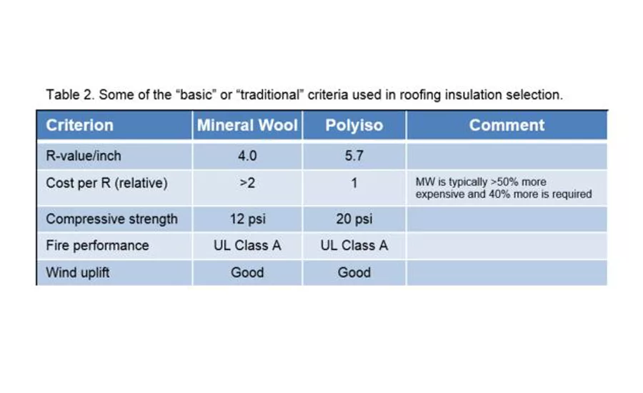 flame retardants