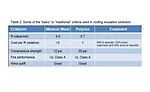 flame retardants