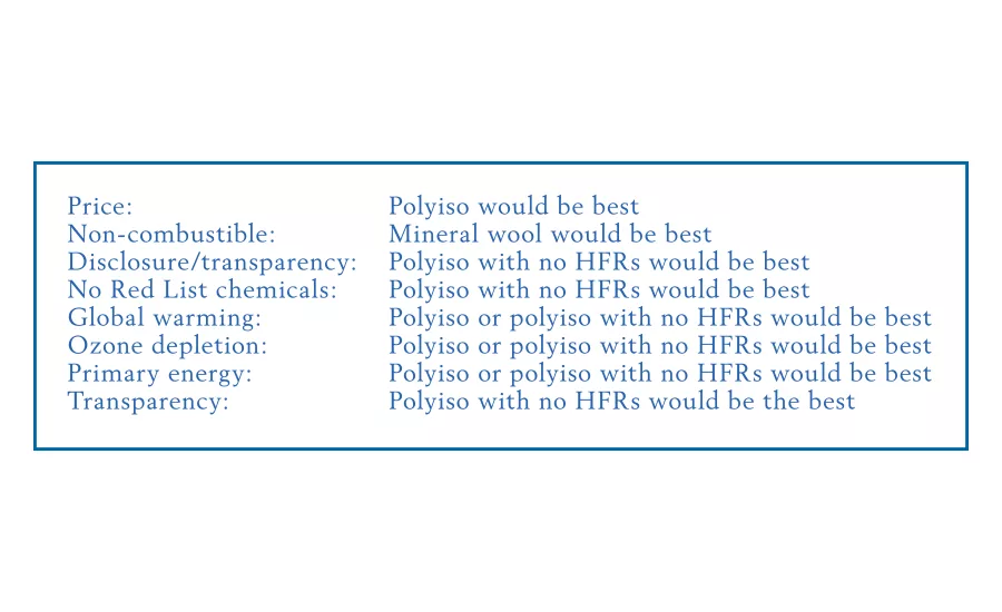flame retardants