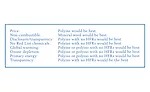 flame retardants