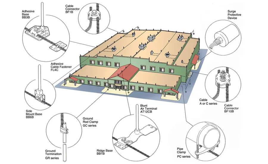 lightning protection systems