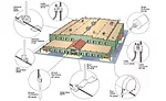 lightning protection systems